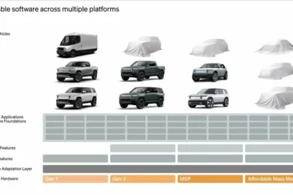 Rivian esquema